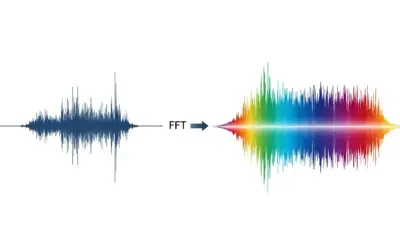 Application d’une Transformée de Fourier Rapide