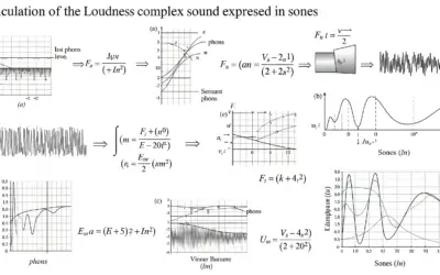 Calcul de la Sonie d’un Son Complexe en Sones