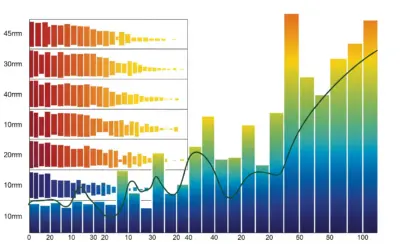Comparaison des Audiogrammes de Différentes Espèces