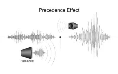 Étude de l’Effet de Précédence (ou Effet Haas)