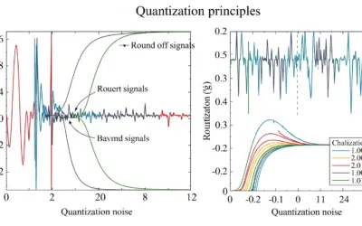 Étude du Principe de la Quantification