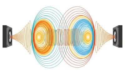 Interférence de Deux Sources Sonores