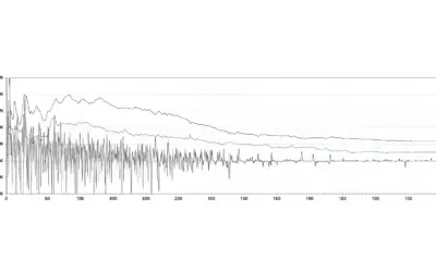 Réponse en Fréquence d’un Haut-Parleur