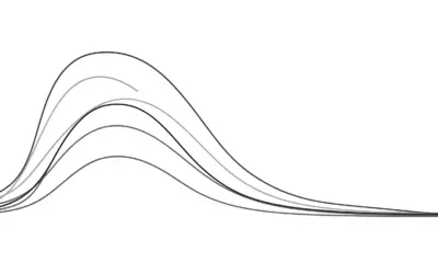 Tracé des Courbes Isosoniques