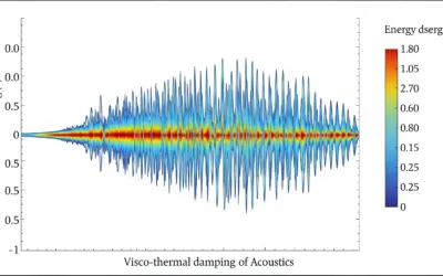Calcul de l’amortissement visco-thermique