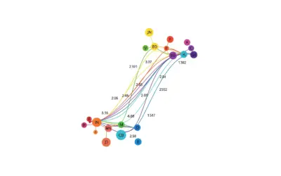 Détermination du « comma pythagoricien »