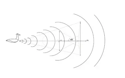 Calcul de la Portée de Communication