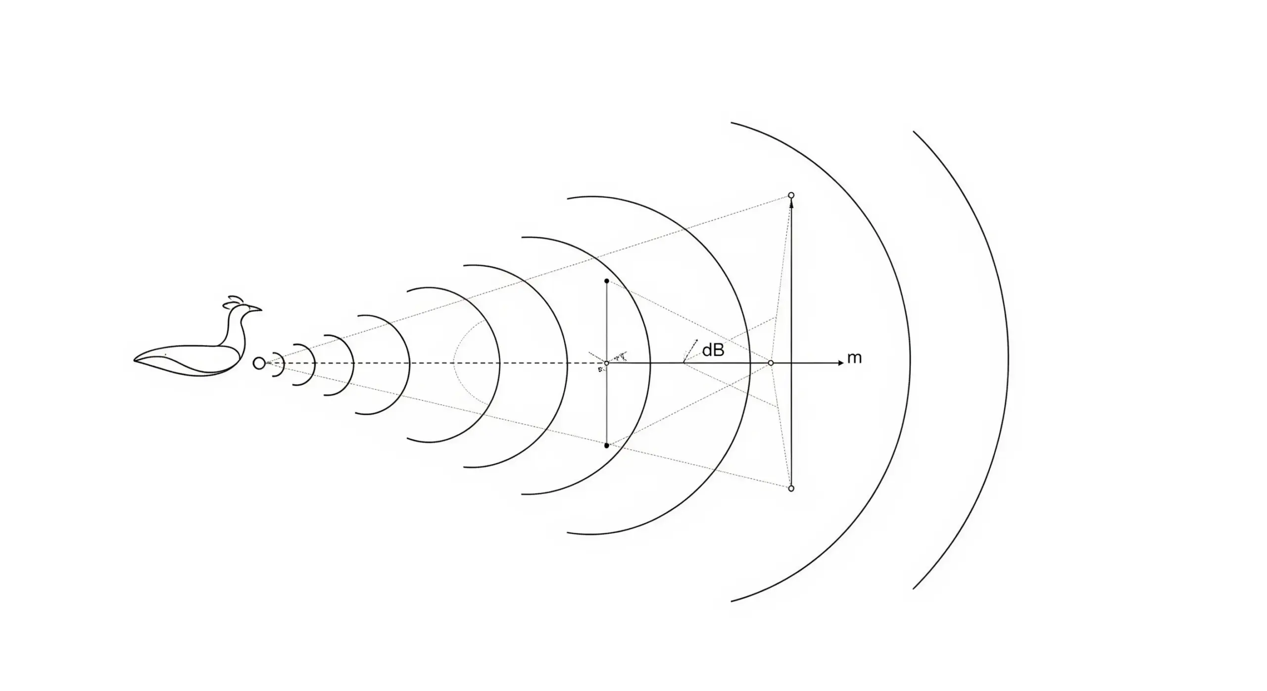 Calcul de la Portée de Communication   études acoustique